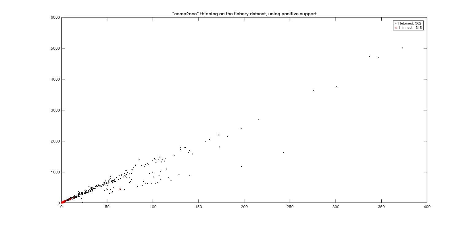 Click here for the graphical output of this example (link to Ro.S.A. website)